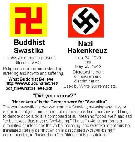 1972 Swastika explanation